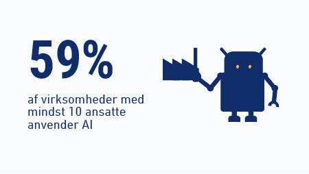 Virksomheders brug af AI