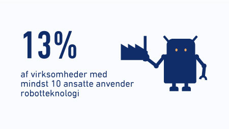 13% af virksomheder bruger robotteknologi