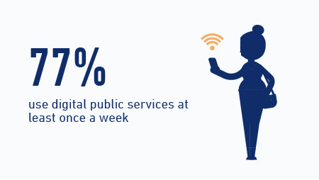 Digital public services