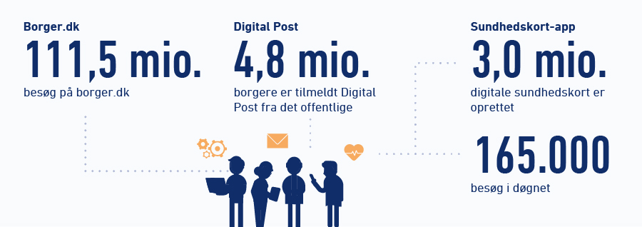 Offentlig digitalisering