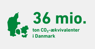Grafik: Drivhusgasudledning i Danmark