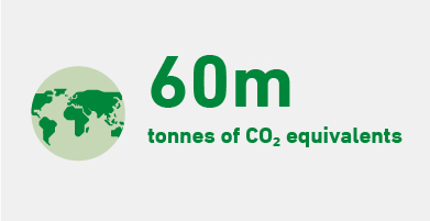 The Danish climate footprint