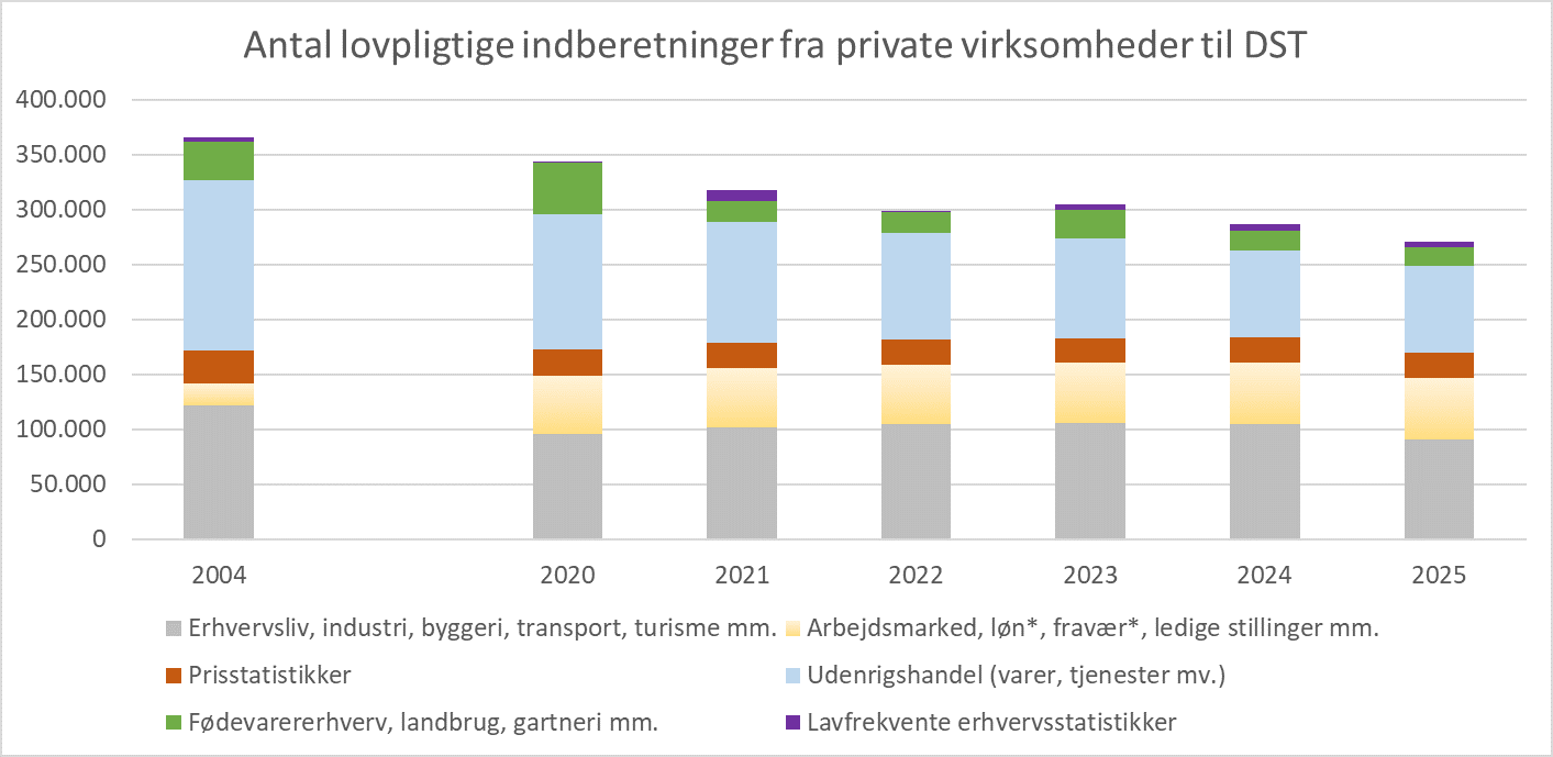 Antal-lovpligtige-indberetninger-fra-private-virksomheder