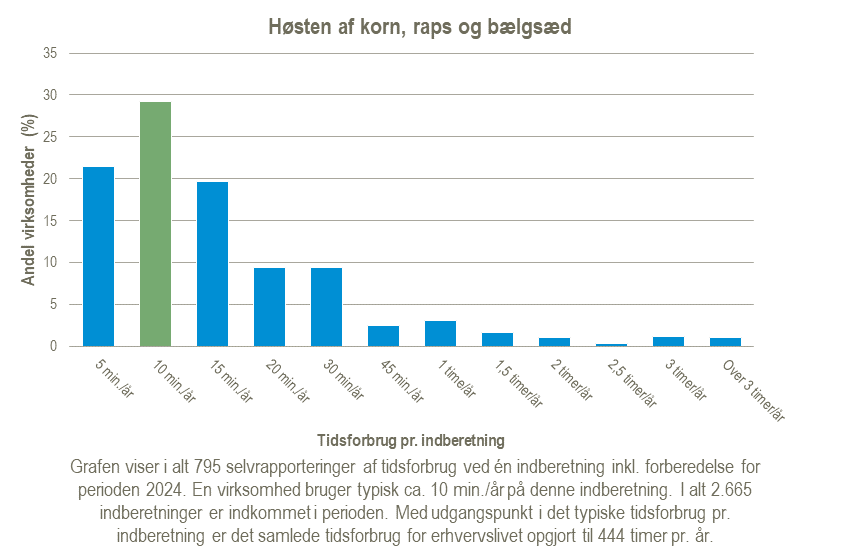 Hoesten-af-korn-raps-og-baelgsaed-2025-02-04