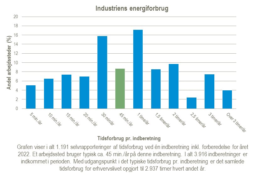 Industriens-energiforbrug-2025-02-10