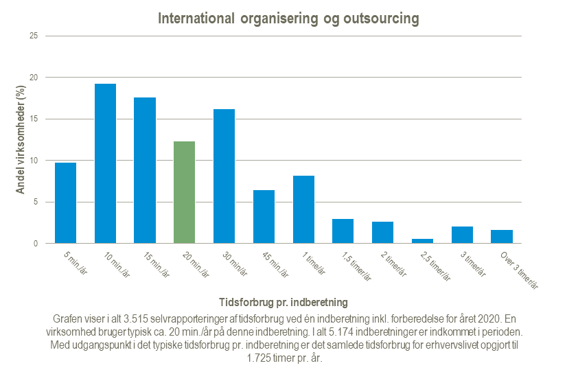International-organisering-og-outsourcing-aaret-2020