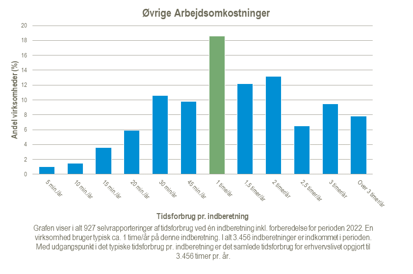 Oevrige-Arbejdsomkostninger-2024-02-21