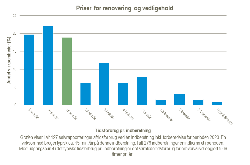 Priser-for-renovering-og-vedligehold-2024-02-21