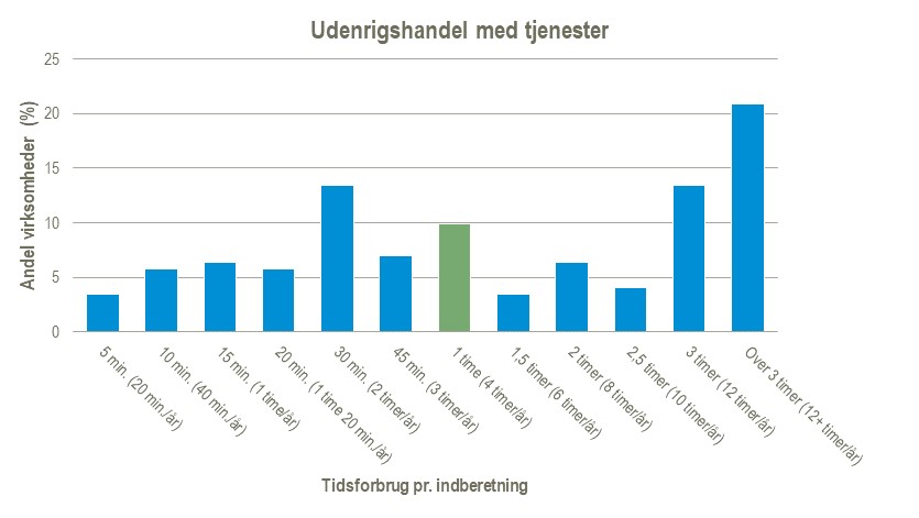udenrigshandel-med-tjenester-02-07-2025