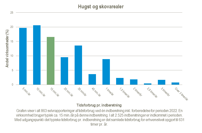 Hugst-og-skovarealer-21-02-2024