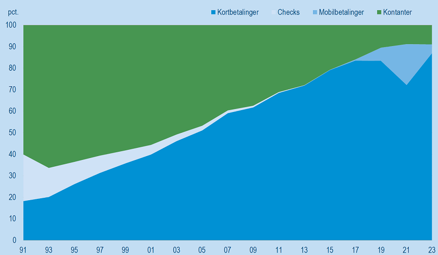 1000 kr betalingsformer