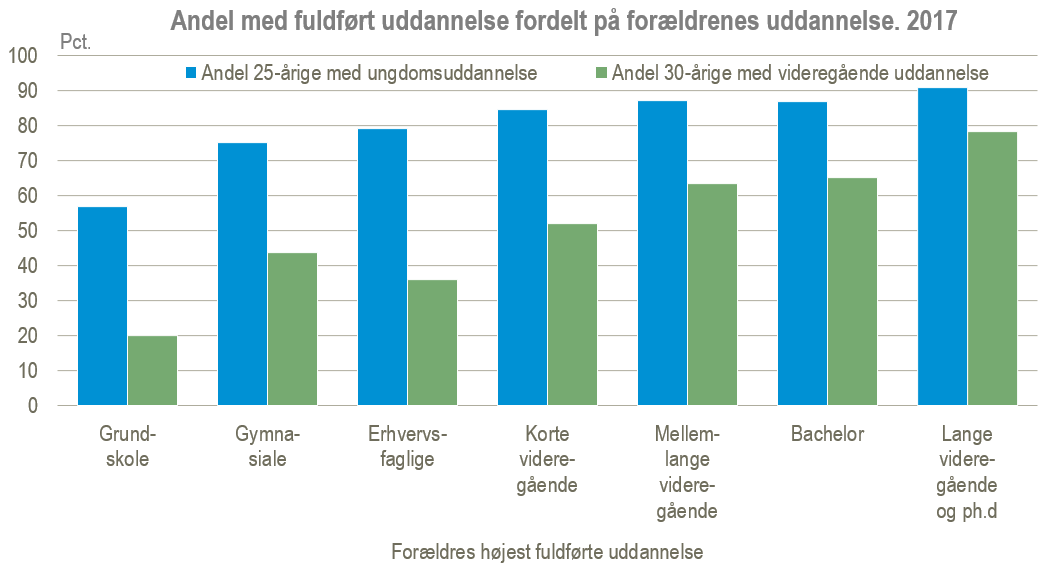 Uddannelse figur 5