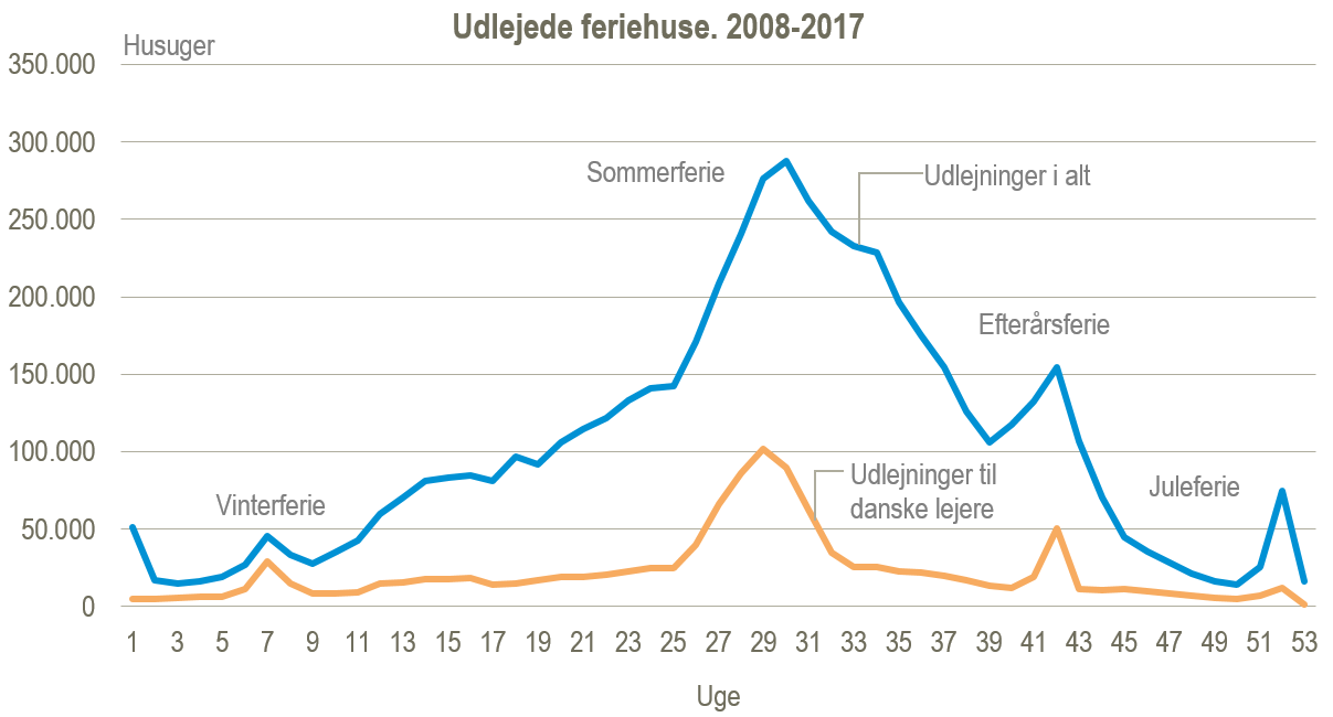 ferirehuse