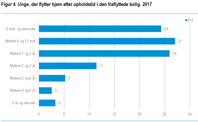 ungflyt4