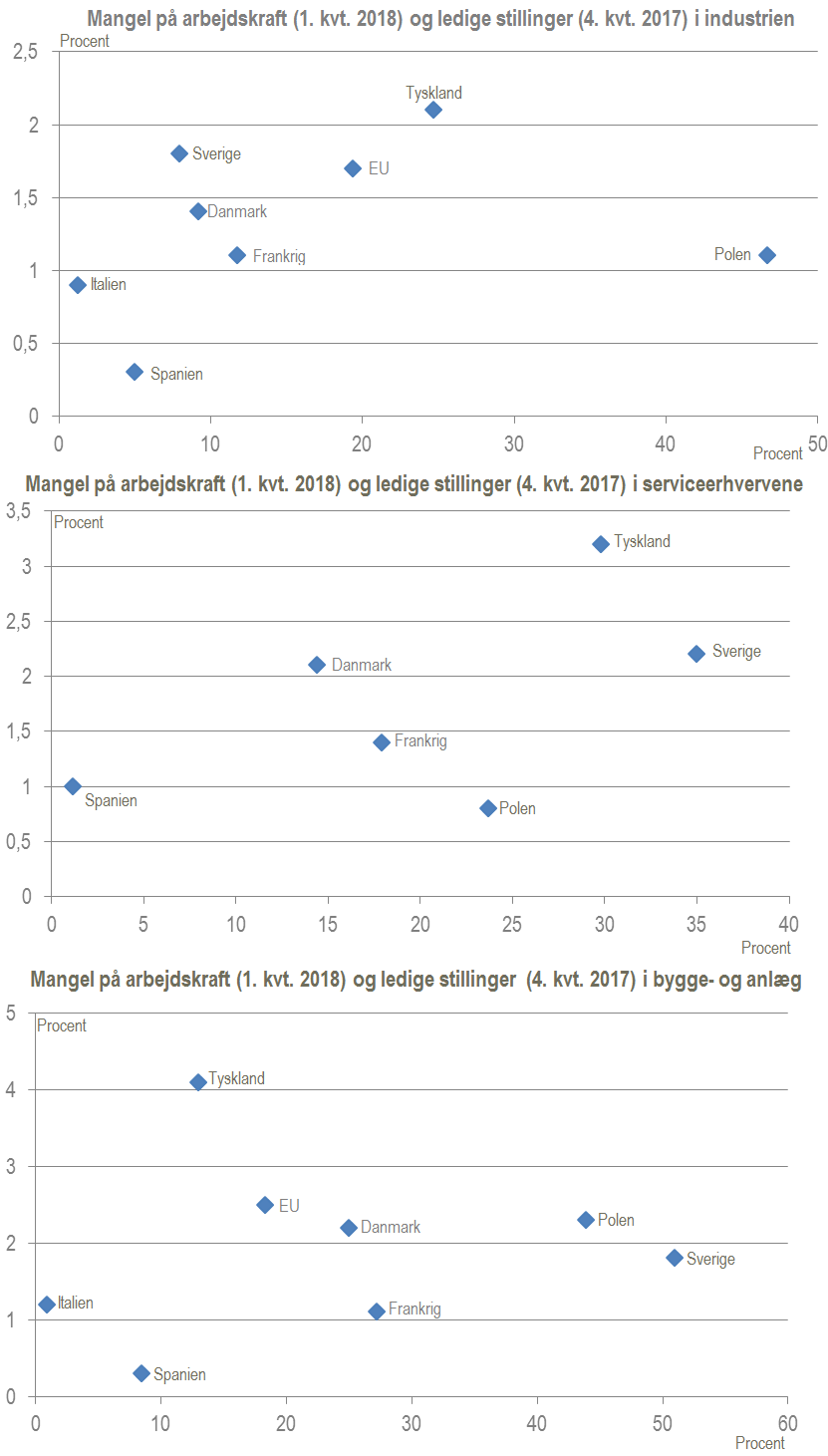 ledige stillinger