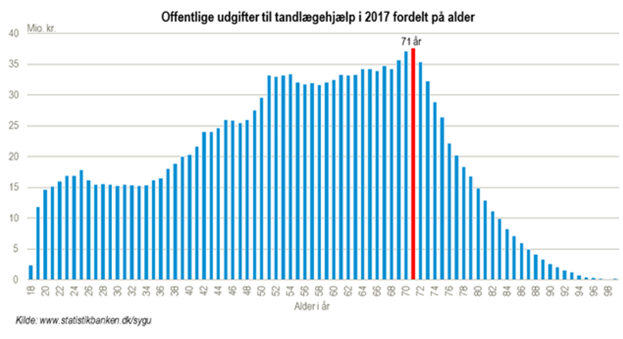 tandlæge4