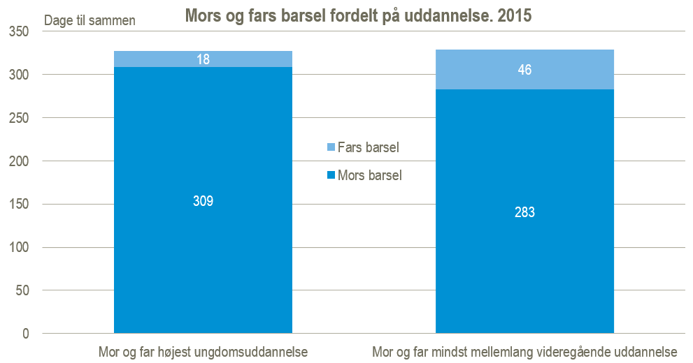 Far og mor samme uddannelse