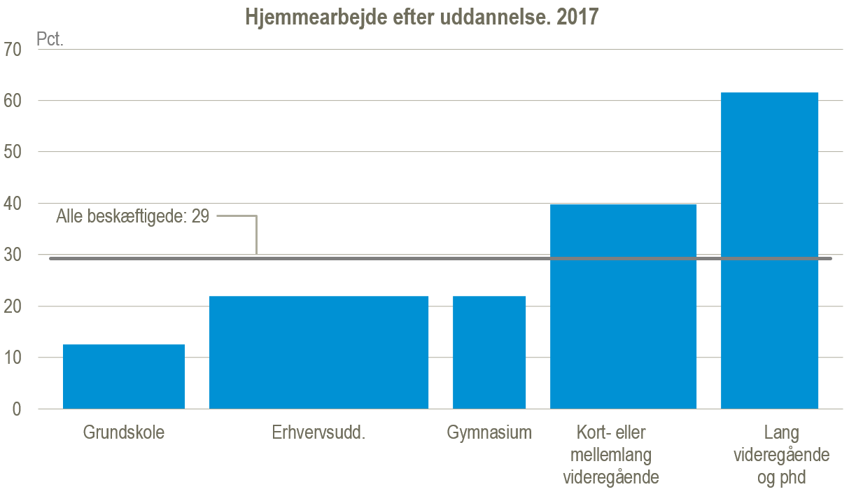 hjemarb uddannelse