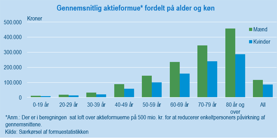 AktieFigur#2Udklip