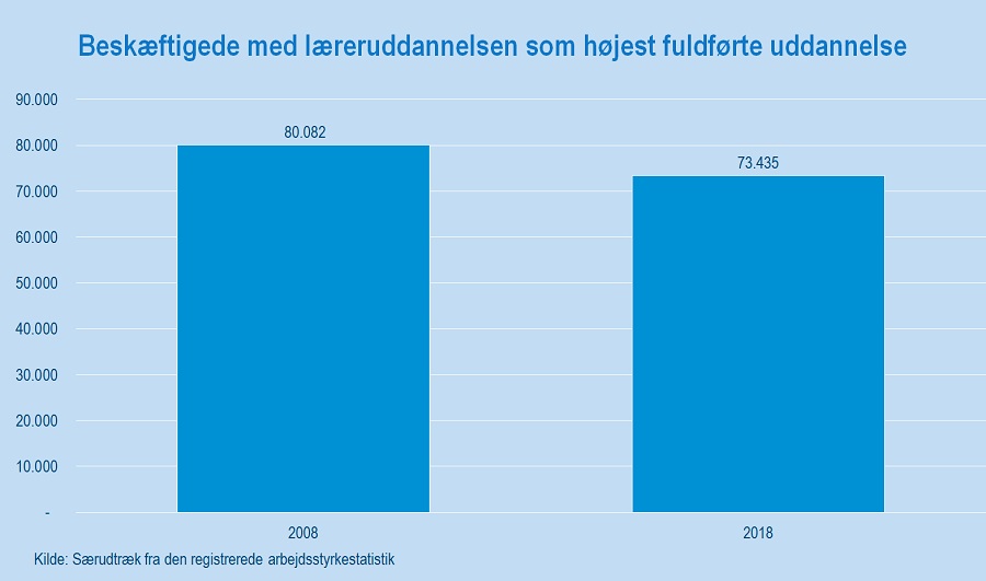 Figur 1_lærere_3