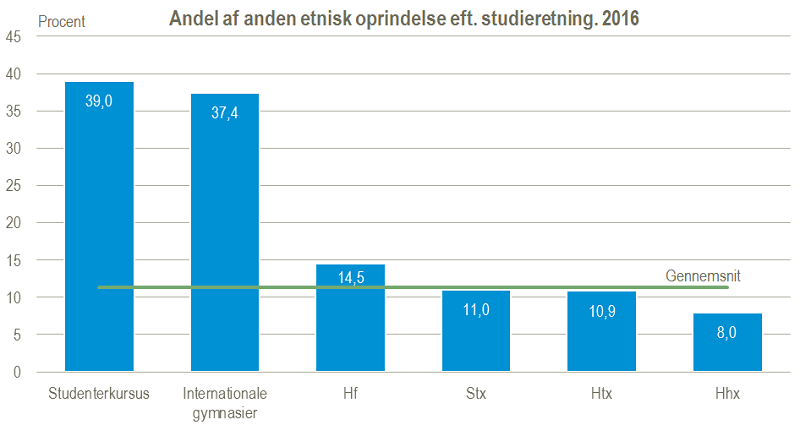 studieretning