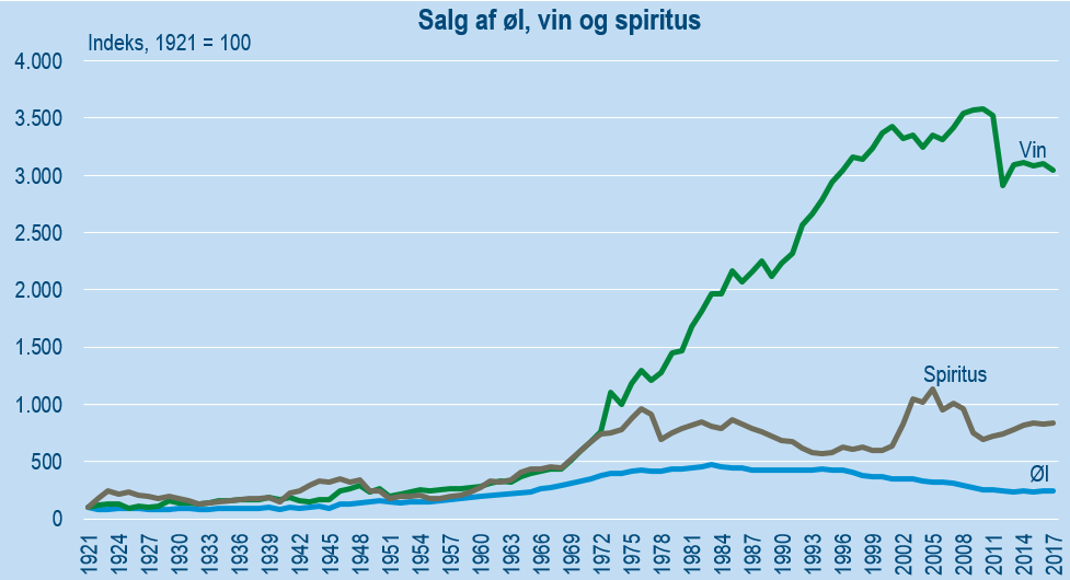 Salg af øl, vin og spiritus