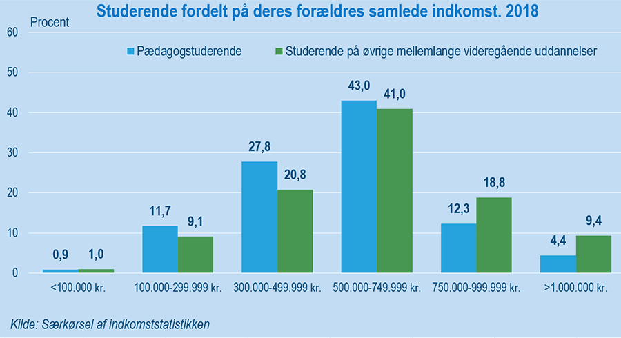 PædagogFigur#2Udklip