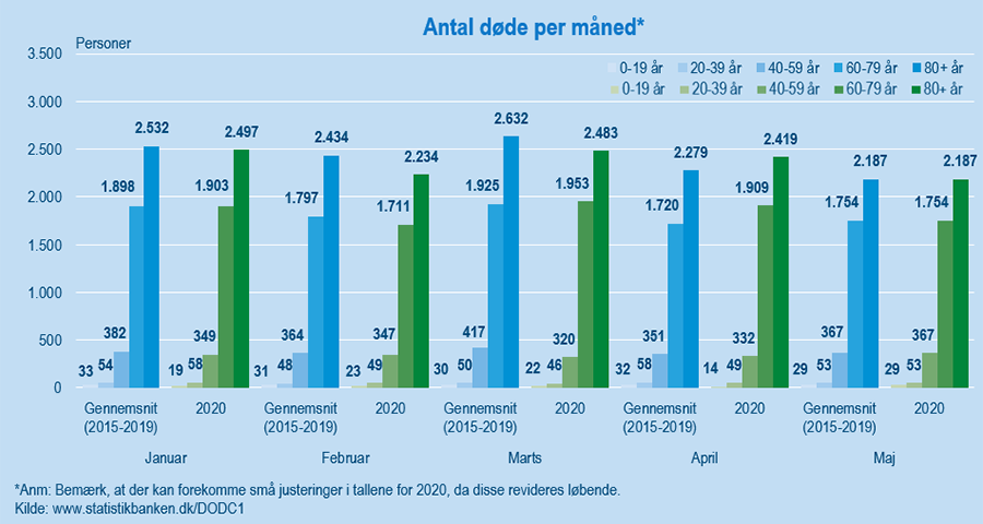 Doede(Figu#2)Udklip