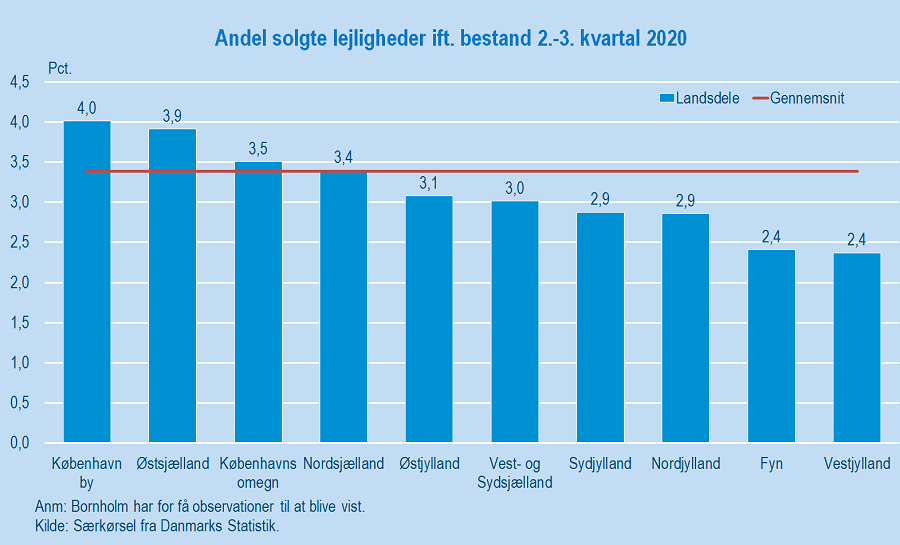 Lejligheder_2