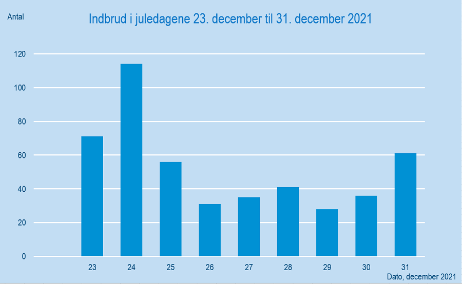 indbrudjuledagene2021