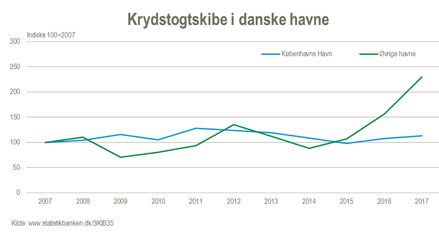 Krydstogt1(900x)