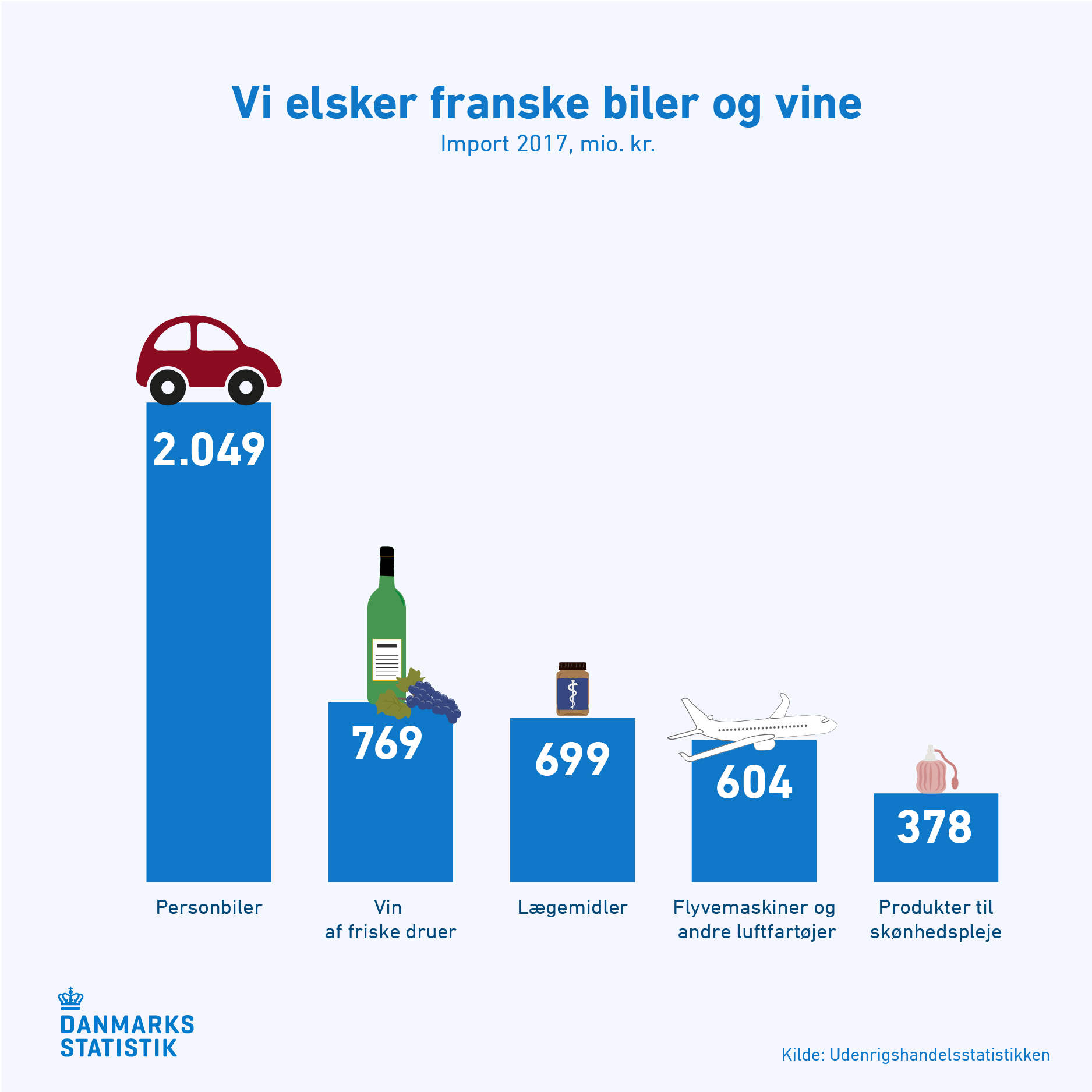 VM i fodbold_DK-FR