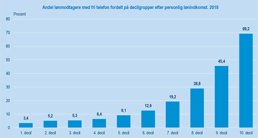 fritelefon#2Udklip