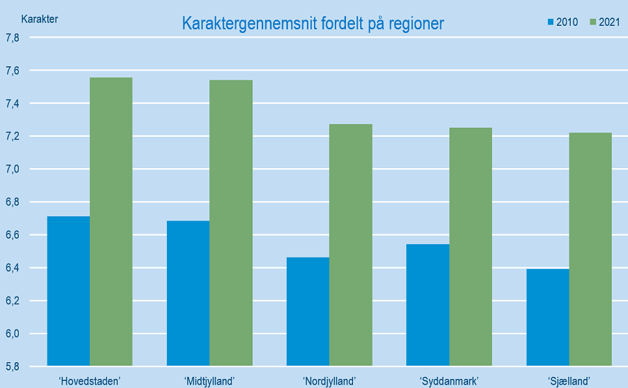 RegionerNY