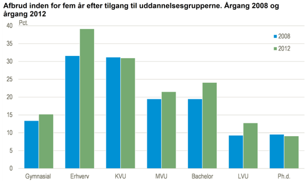 Uddannelse figur 3