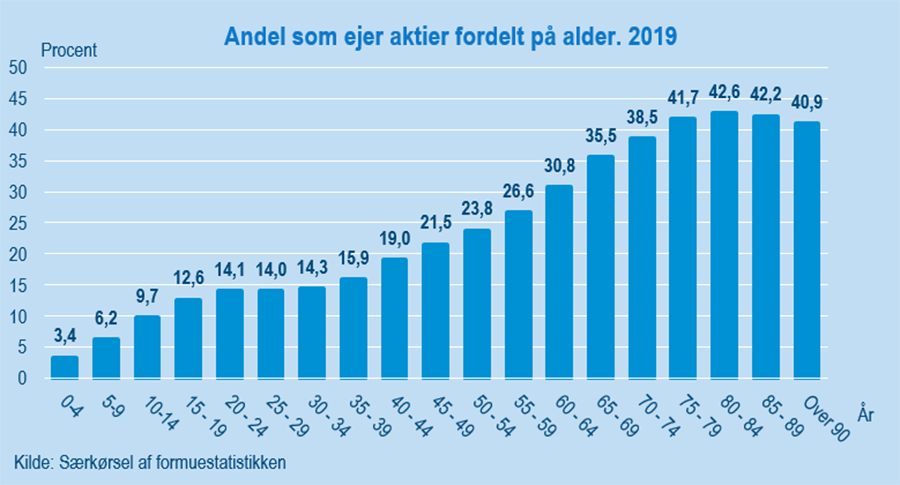 AktieFigur#4Udklip