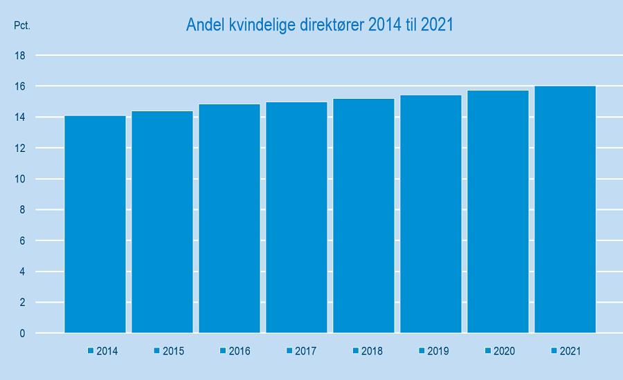 NYTNYTkvindeligedirektører