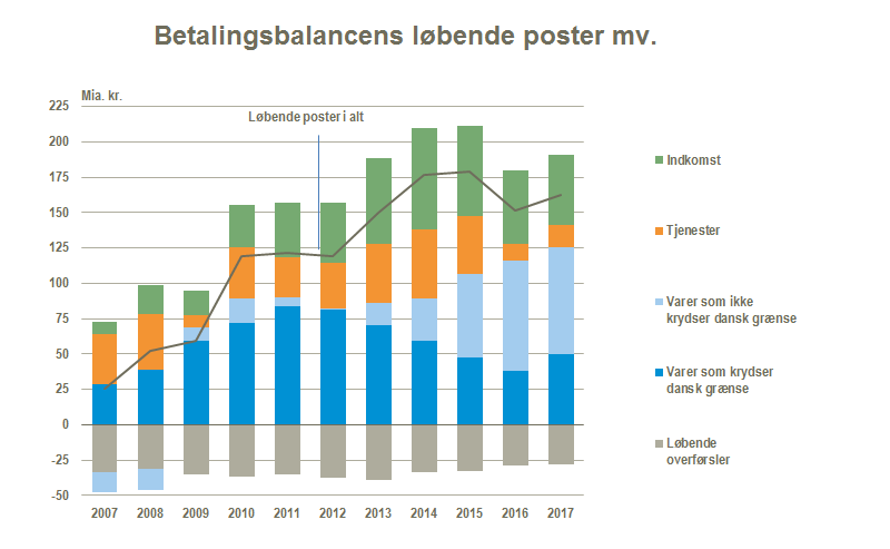 betalingsbalance 01