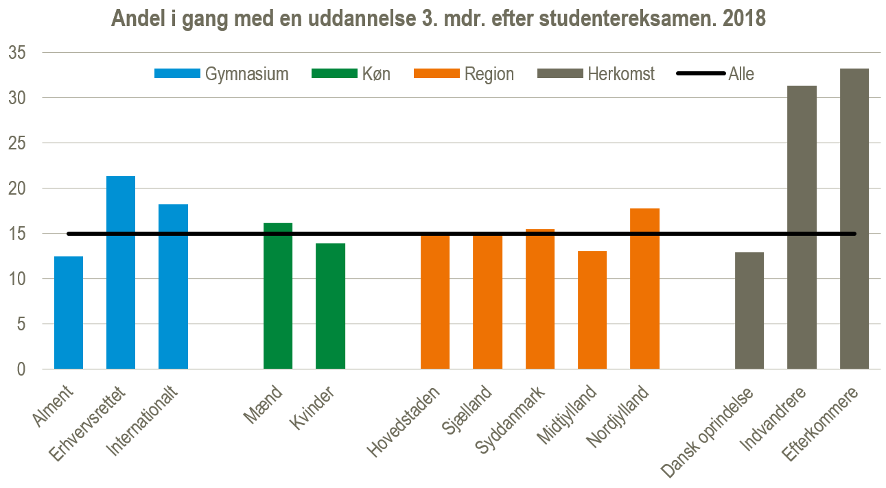 Andel i gang 2018