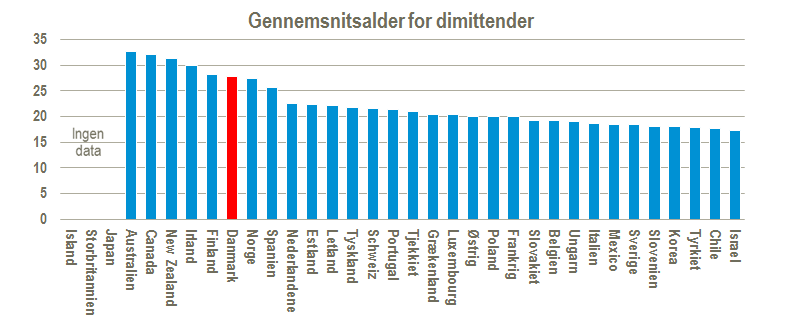 01 gennemsnitsalder