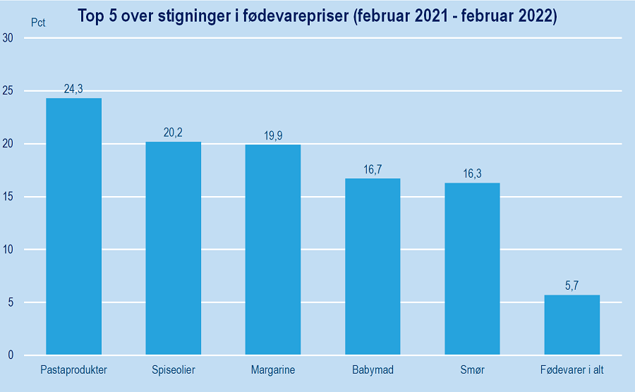 fødevarer1