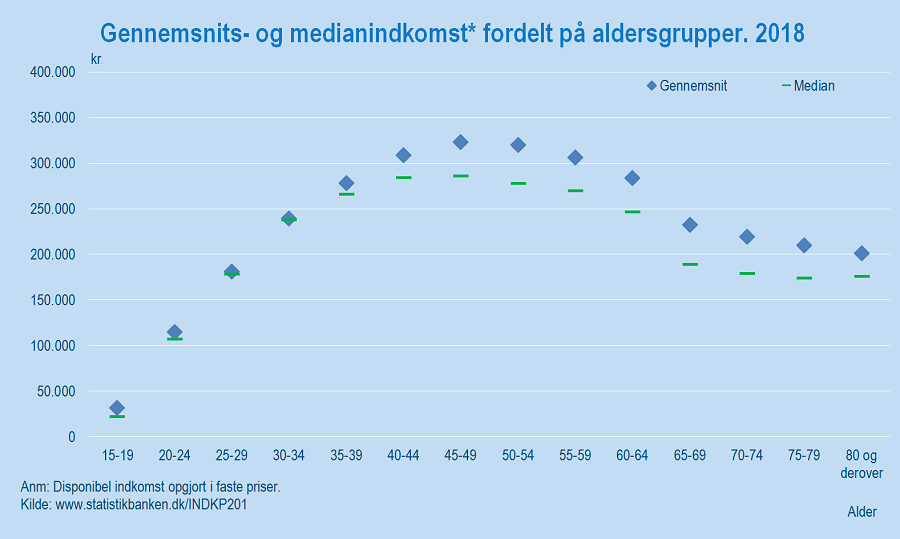 Indkomst_figur_4
