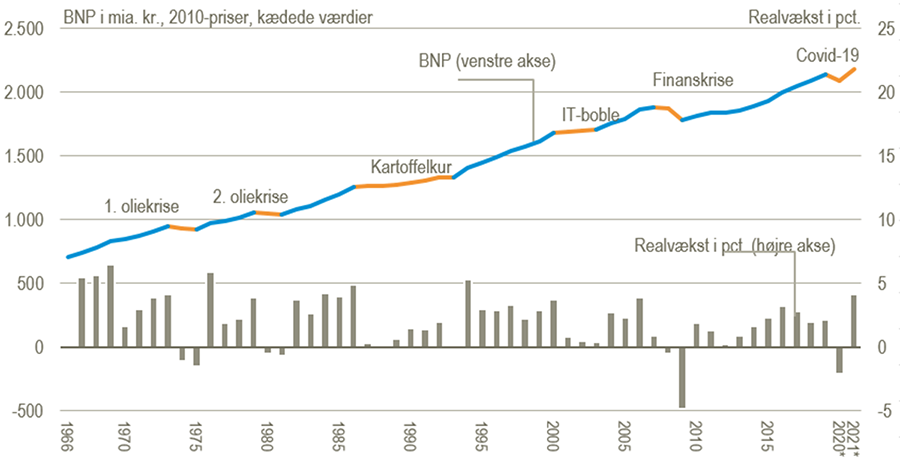 DKØKOFigur#1nyUdklip