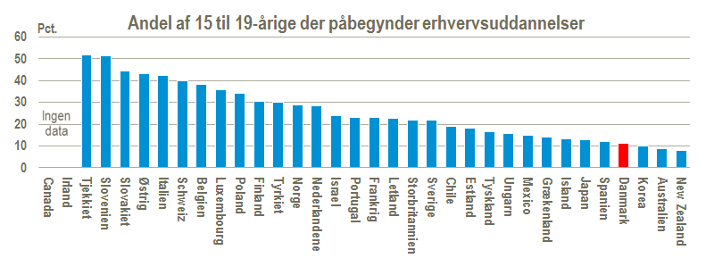 02 Andel 15 til 19-årige