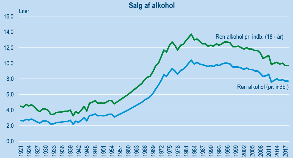 Salg af alkohol