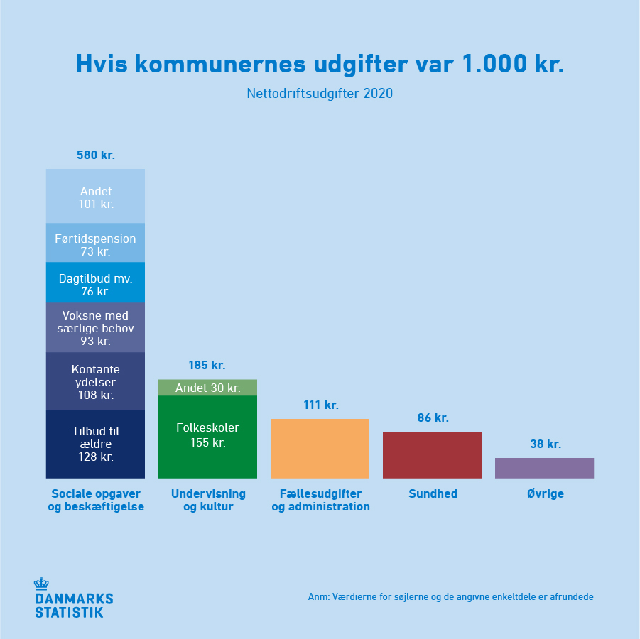 Kommunernes udgifter_01 (002)