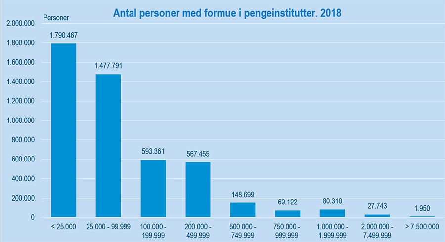 Indeståender2018 #1