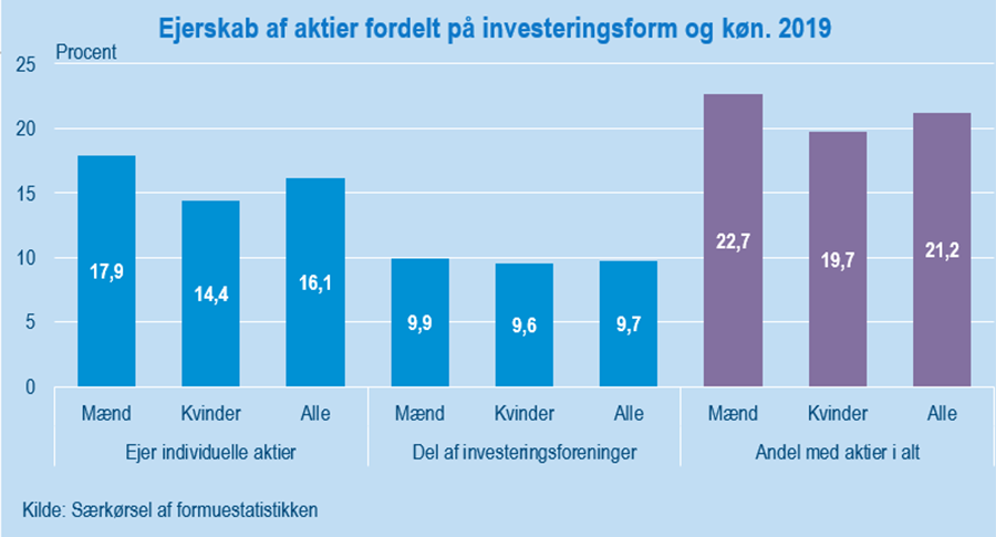 AktieFigur#1Udklip