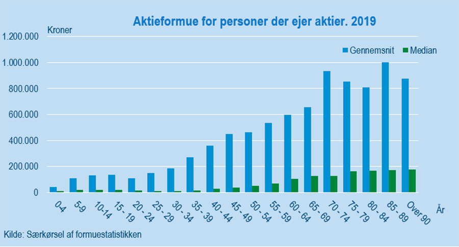 AktieFigur#3Udklip