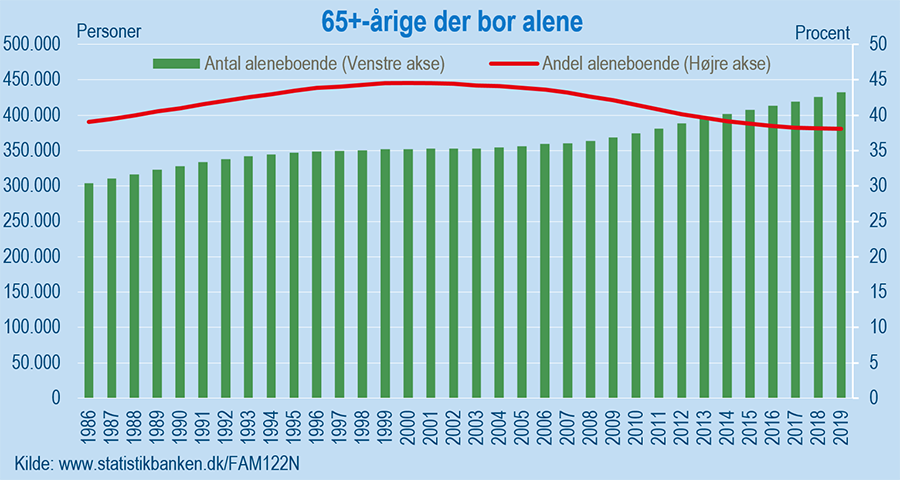 ÆldreFigur#1Udklip